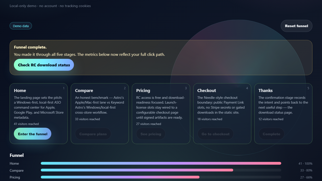 Click-funnel demo completion state