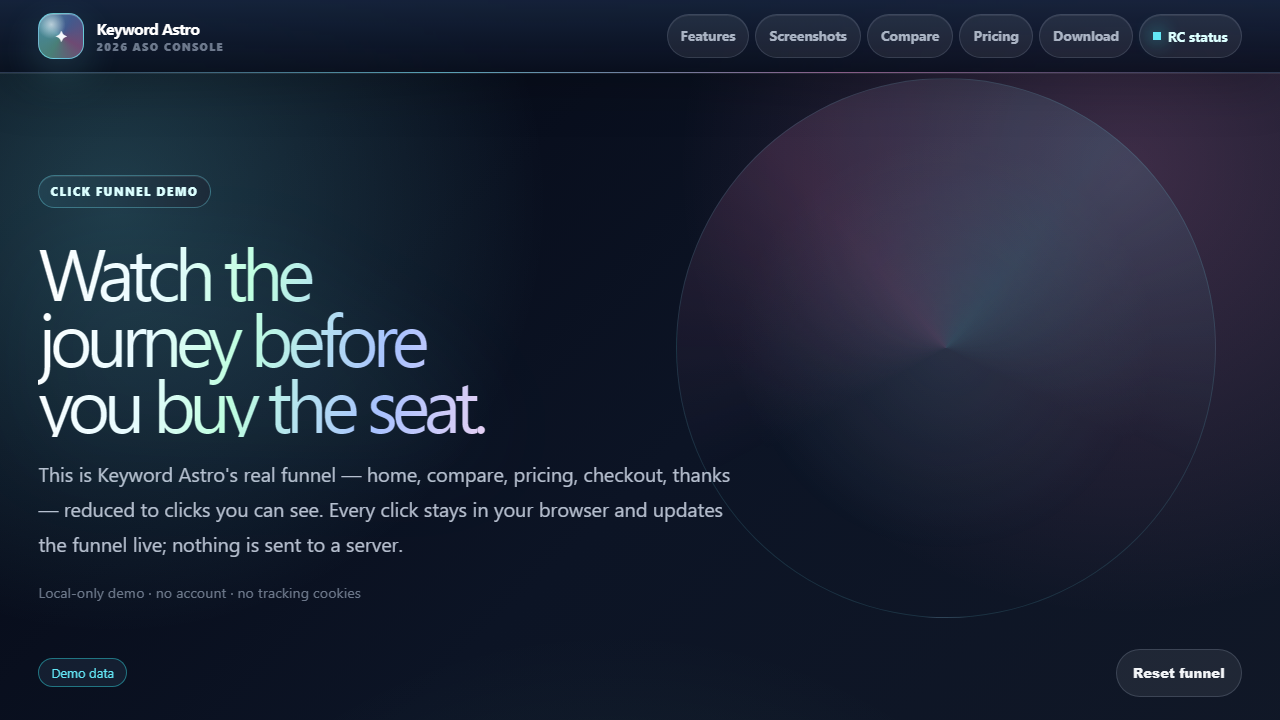 Click-funnel demo seeded overview