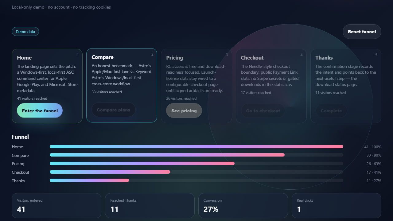 Click-funnel demo after live clicks