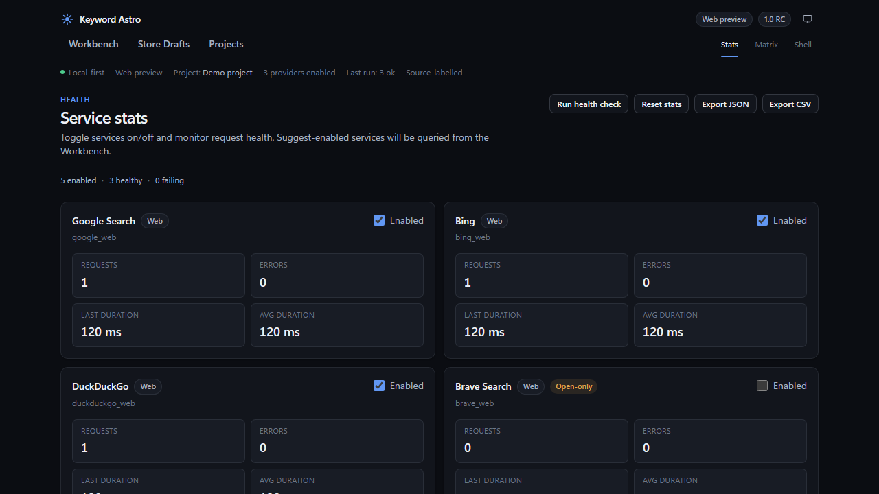 Keyword Astro service stats toggles and health metrics on sample data